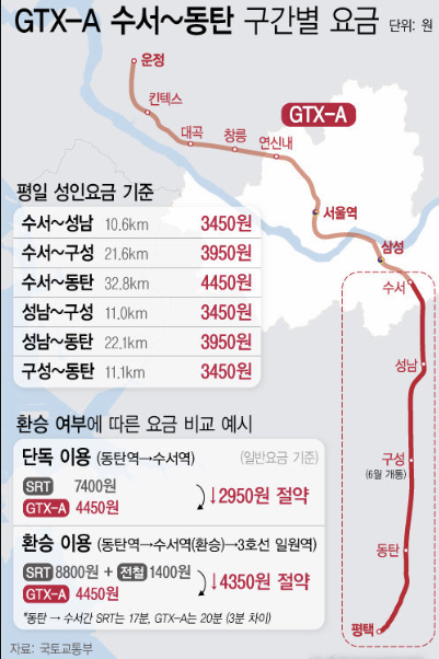 GTX-A 노선 요금 표 이미지