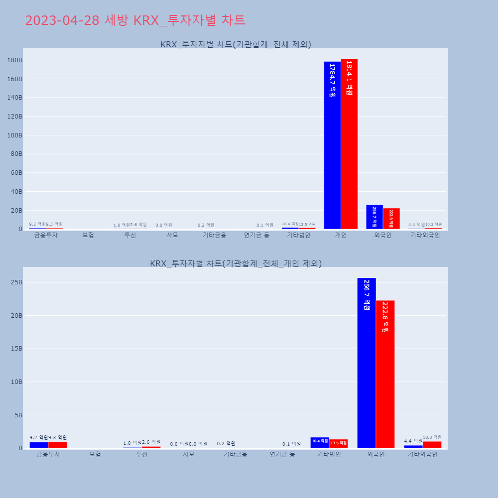 세방_KRX_투자자별_차트