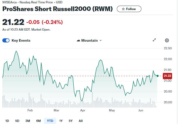 RWM-ETF