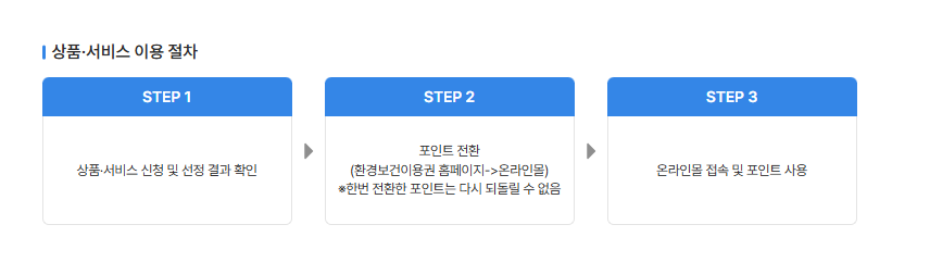 환경보건이용권 신청방법