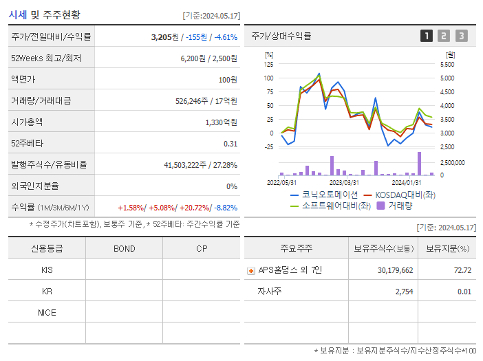 코닉오토메이션_기업개요