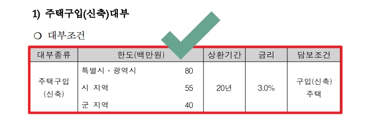 국가유공자등 대부지원 지원대상,신청방법,필요서류