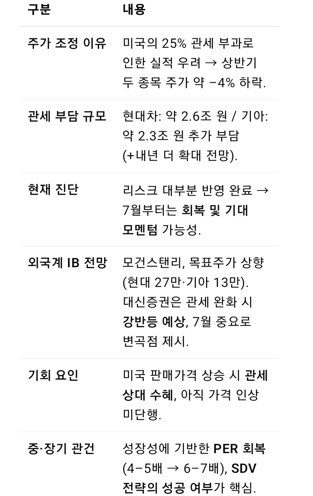 &ldquo;현대차&middot;기아 순항해야.. 주가 5000 가능&rdquo;