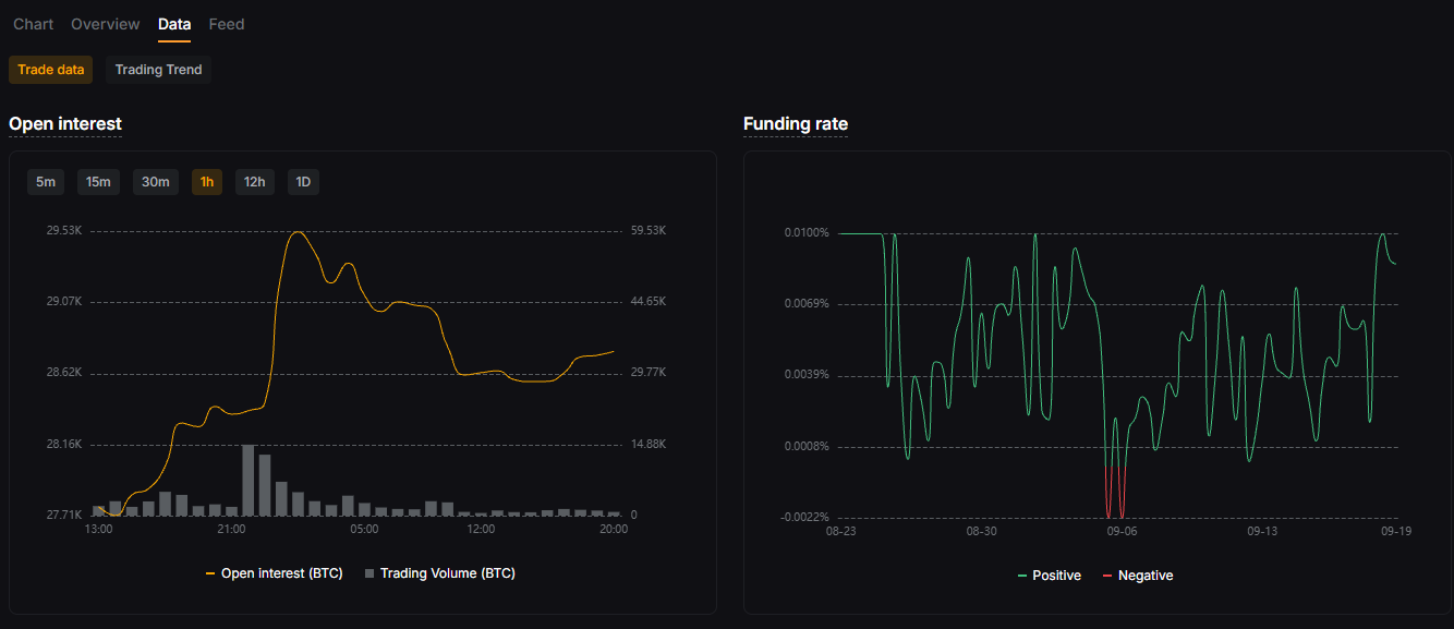 바이비트 차트 상단 Data 탭 -> Open Interest