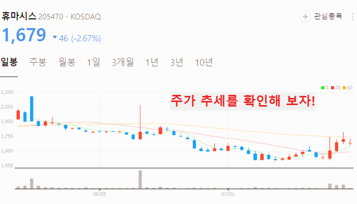 코로나 진단키드 관련주 대장주 테마주 수혜주 TOP5