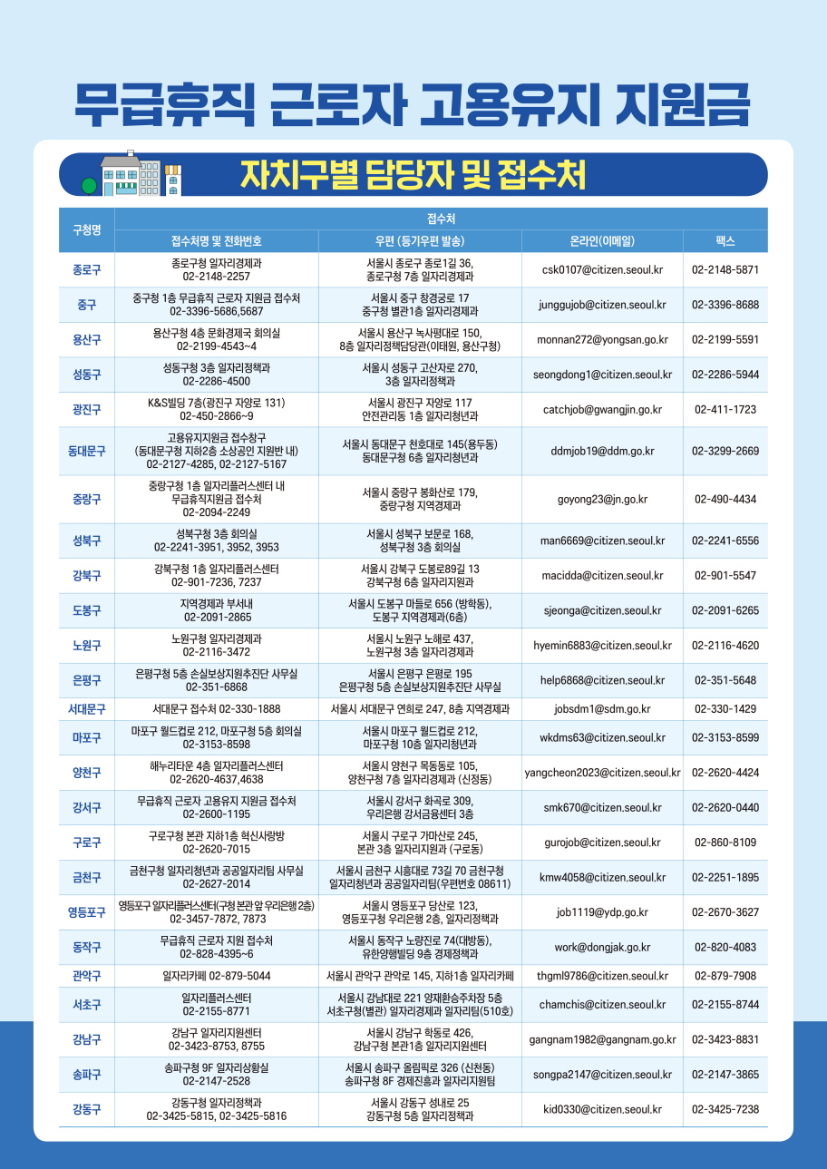 서울시 무급휴직 근로자 고용유지지원금 지원 자치구별 담당자 및 접수처