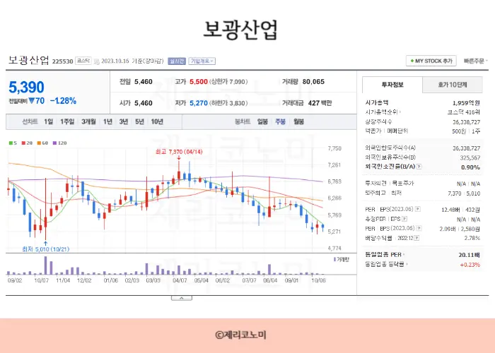 아스콘 관련주,재건 관련주,아스팔트 콘크리트 관련주