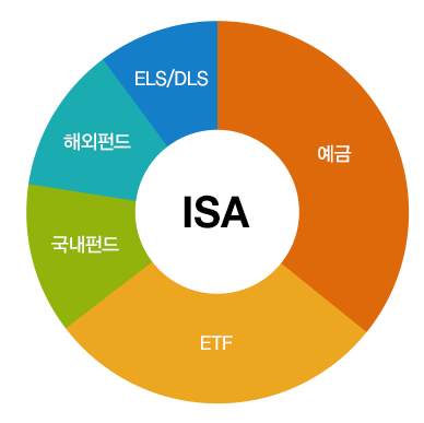ISA 투자