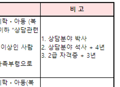 청소년 상담사