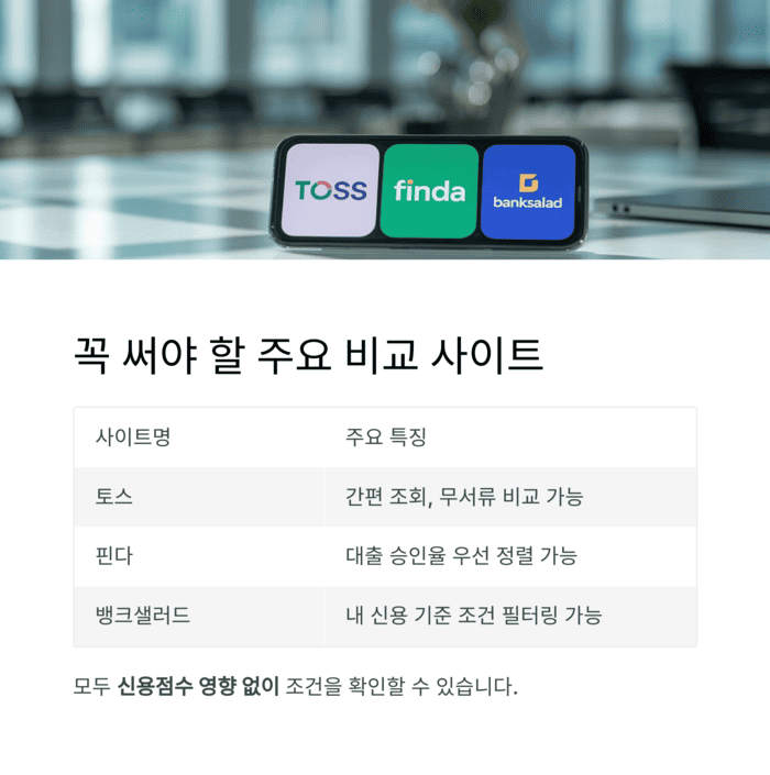 개인금융