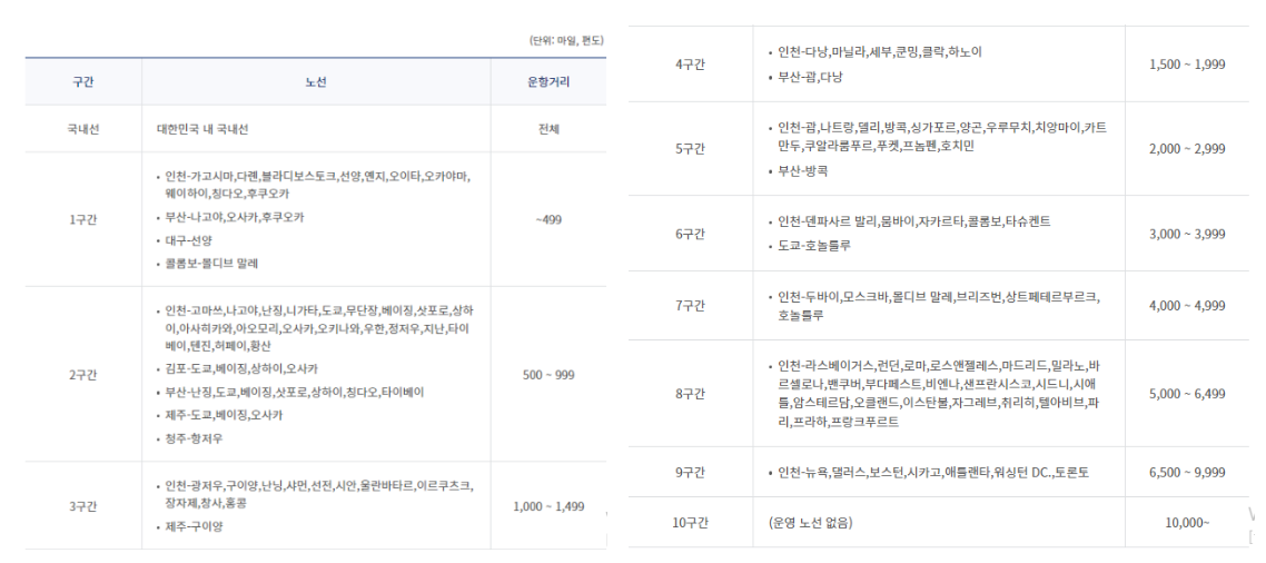 대한항공 마일리지