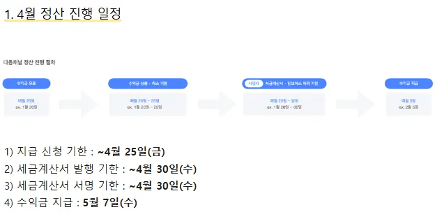 다음채널-오늘의숏-수익-정산-진행-일정