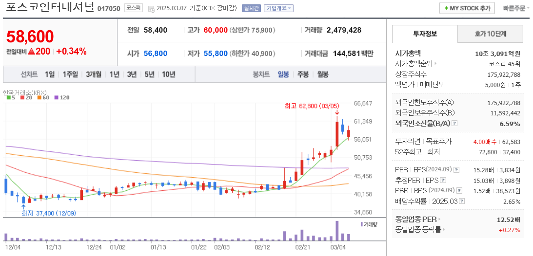 알래스카 LNG 관련주 포스코인터내셔널 주가 차트