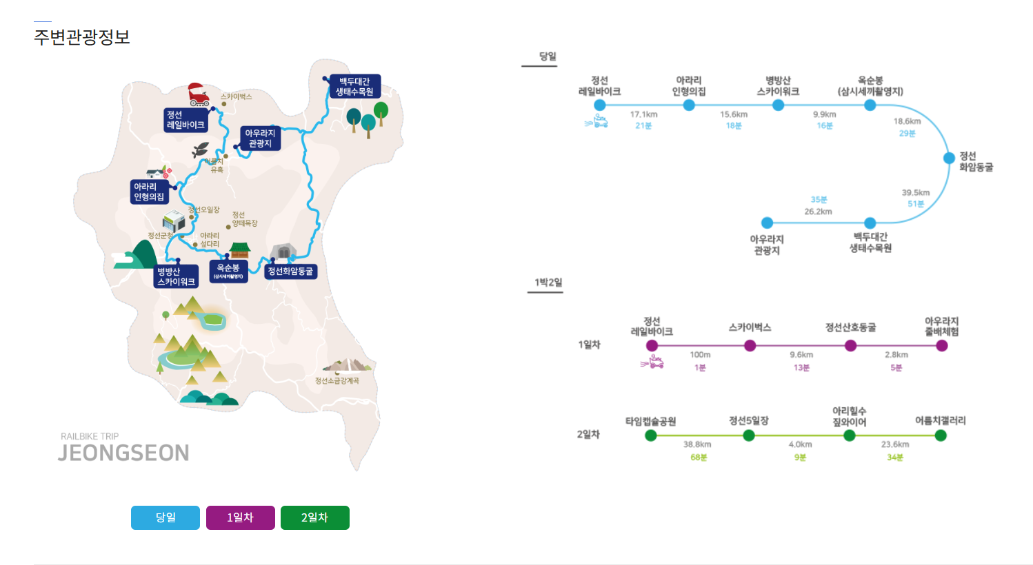 정선 5일장 주변 관광정보