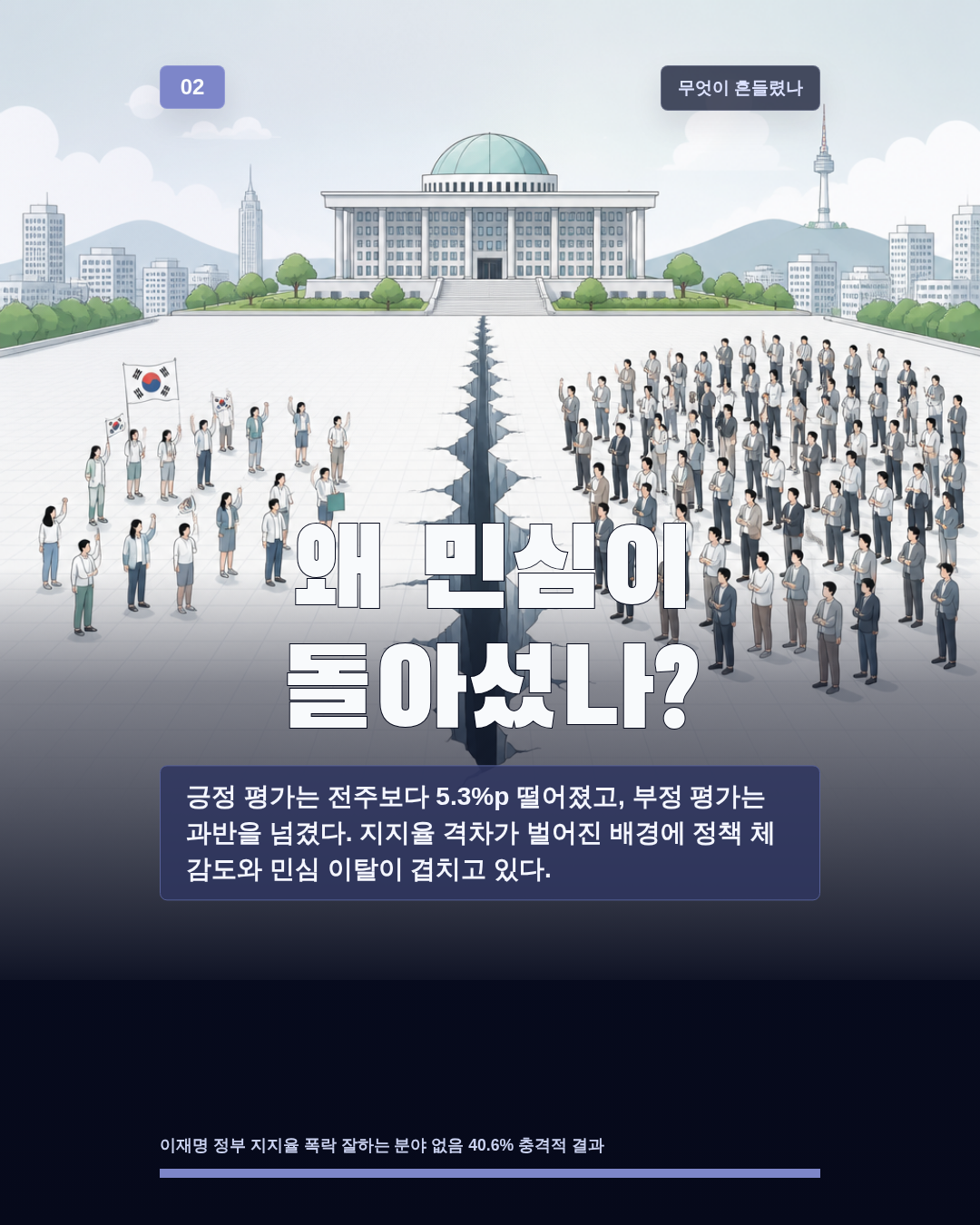 왜 민심이 돌아섰나?