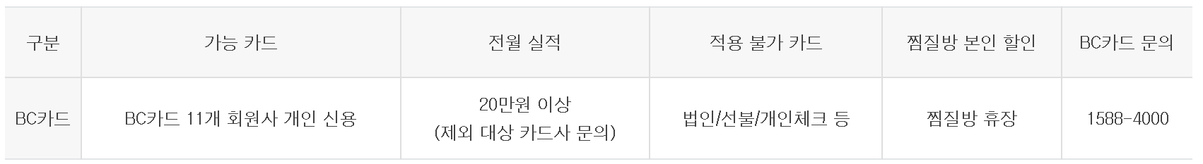 김해 롯데워터파크 하이시즌 입장권 제휴카드 할인 프로모션
