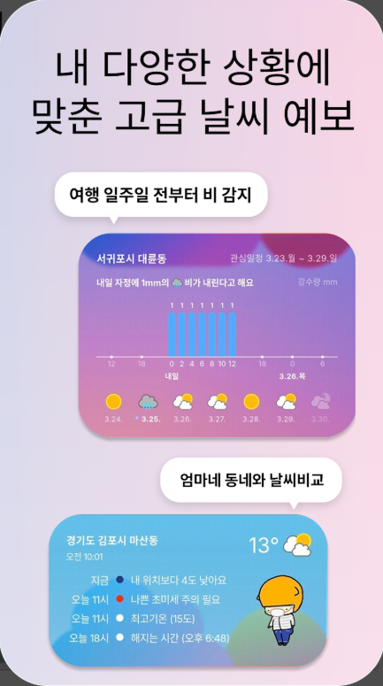 일기 예보, 주간날씨 예보