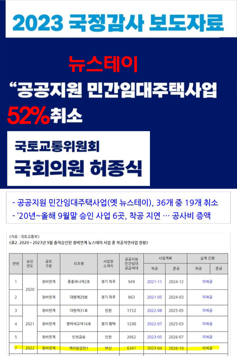 국정감사 보도자료 뉴스테이