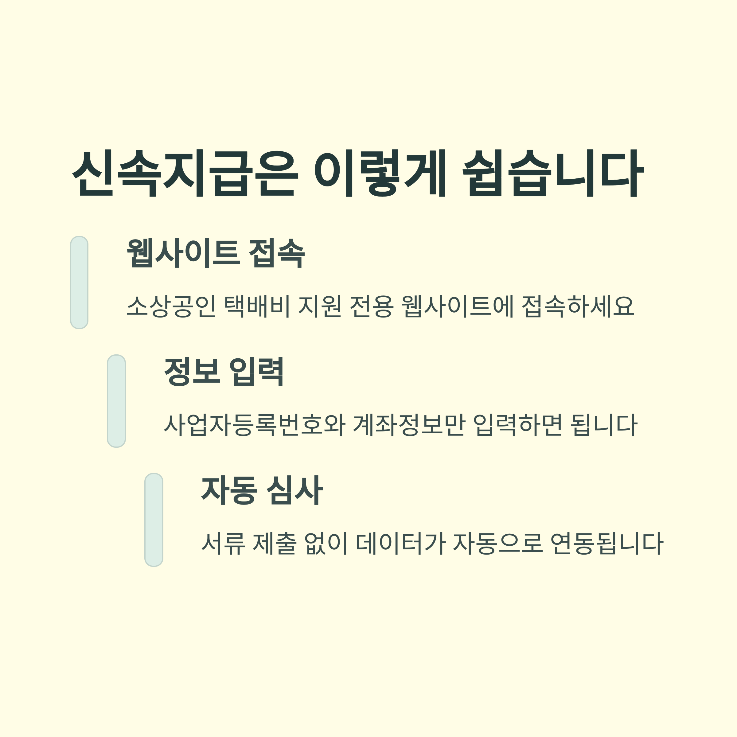 소상공인 택배비 지원 사업 총정리