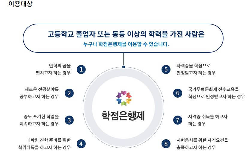 학점은행제 이용대상