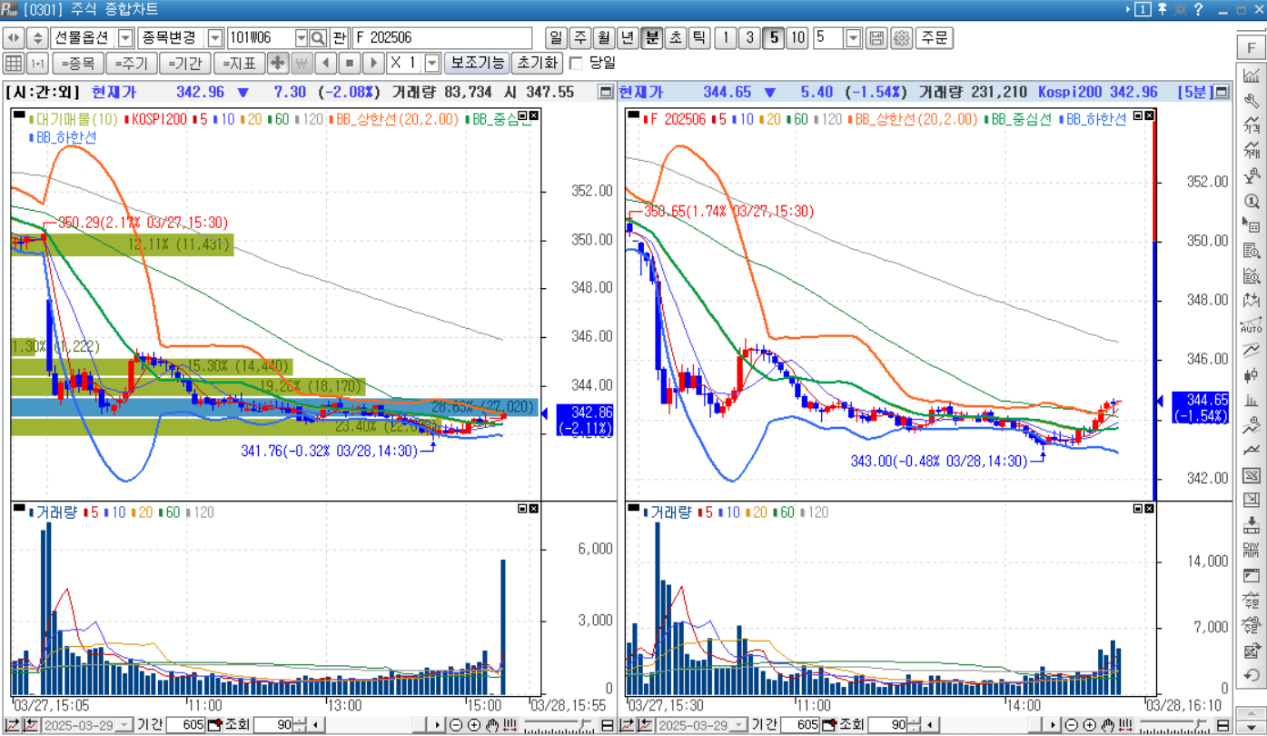 KOSPI200 ❘ 한국투자증권 HTS