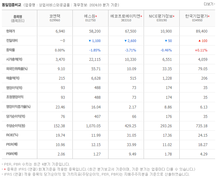 코엔텍_동종업비교자료