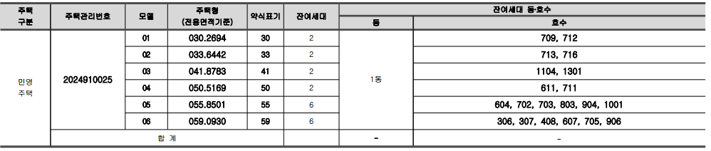 공급대상