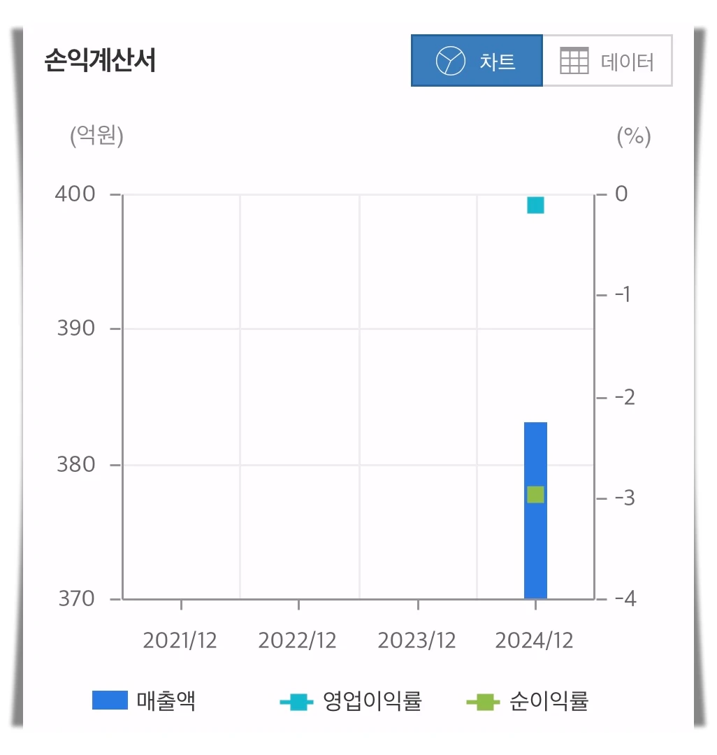 GS피앤엘-손익계산서-차트