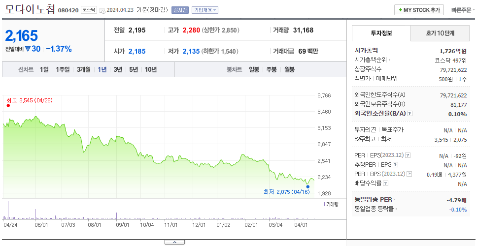 모다이노칩_주가