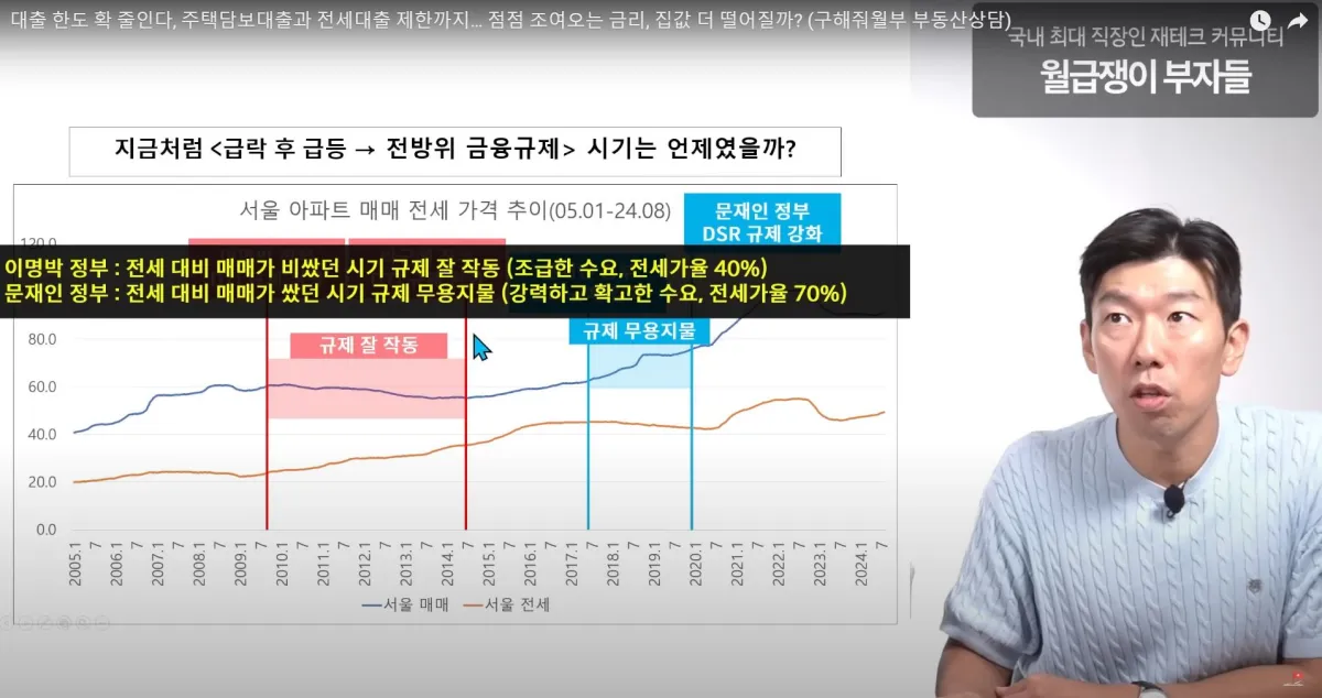 부동산-대출규제-전세가율