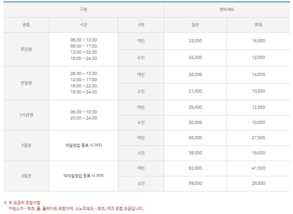 무주스키장 렌탈가격