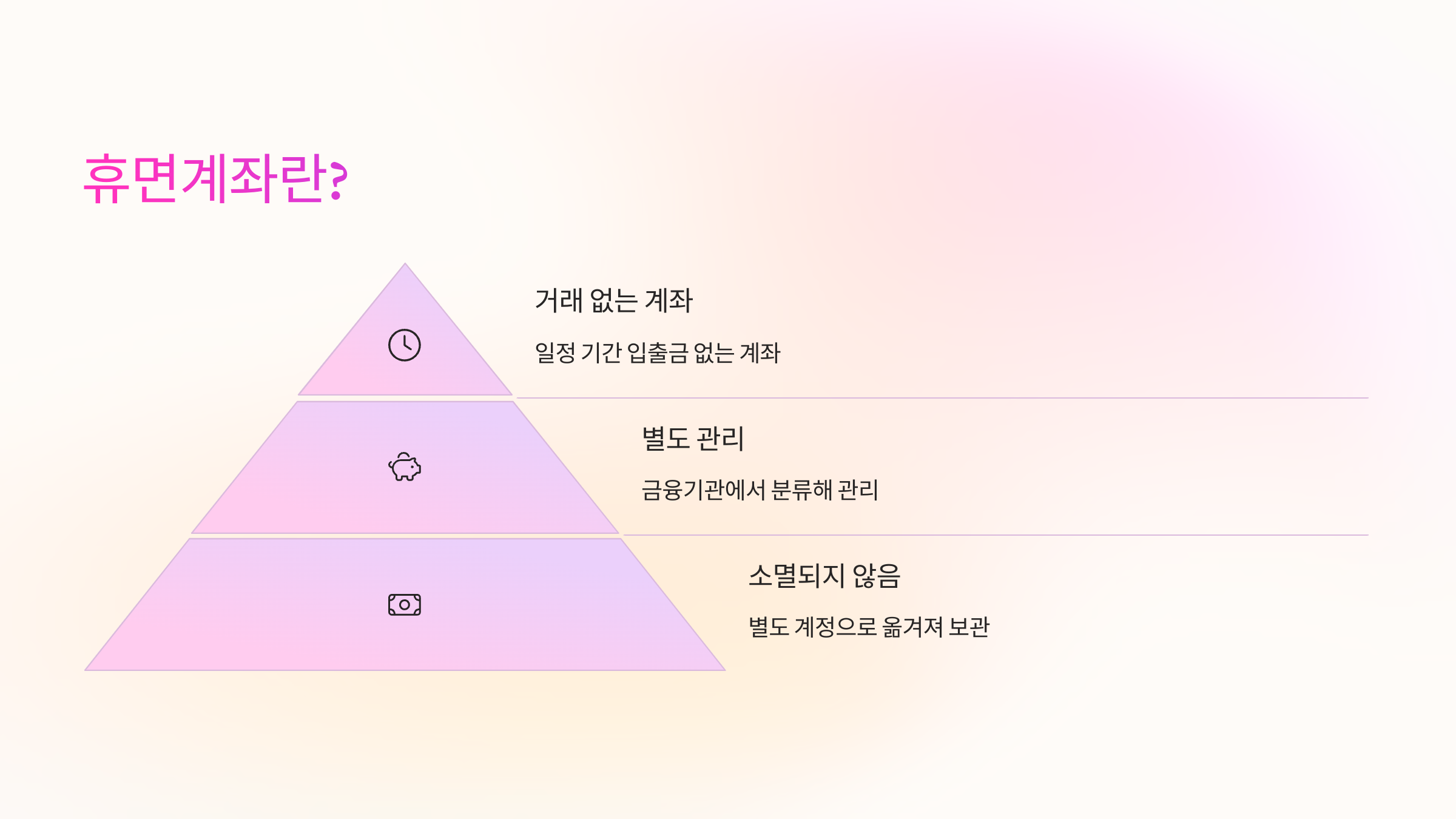휴면계좌란?