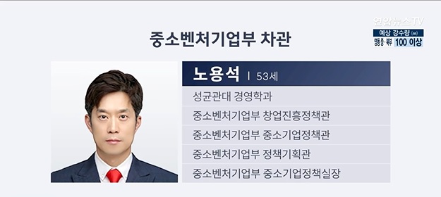 차관급 12명 추가 인선