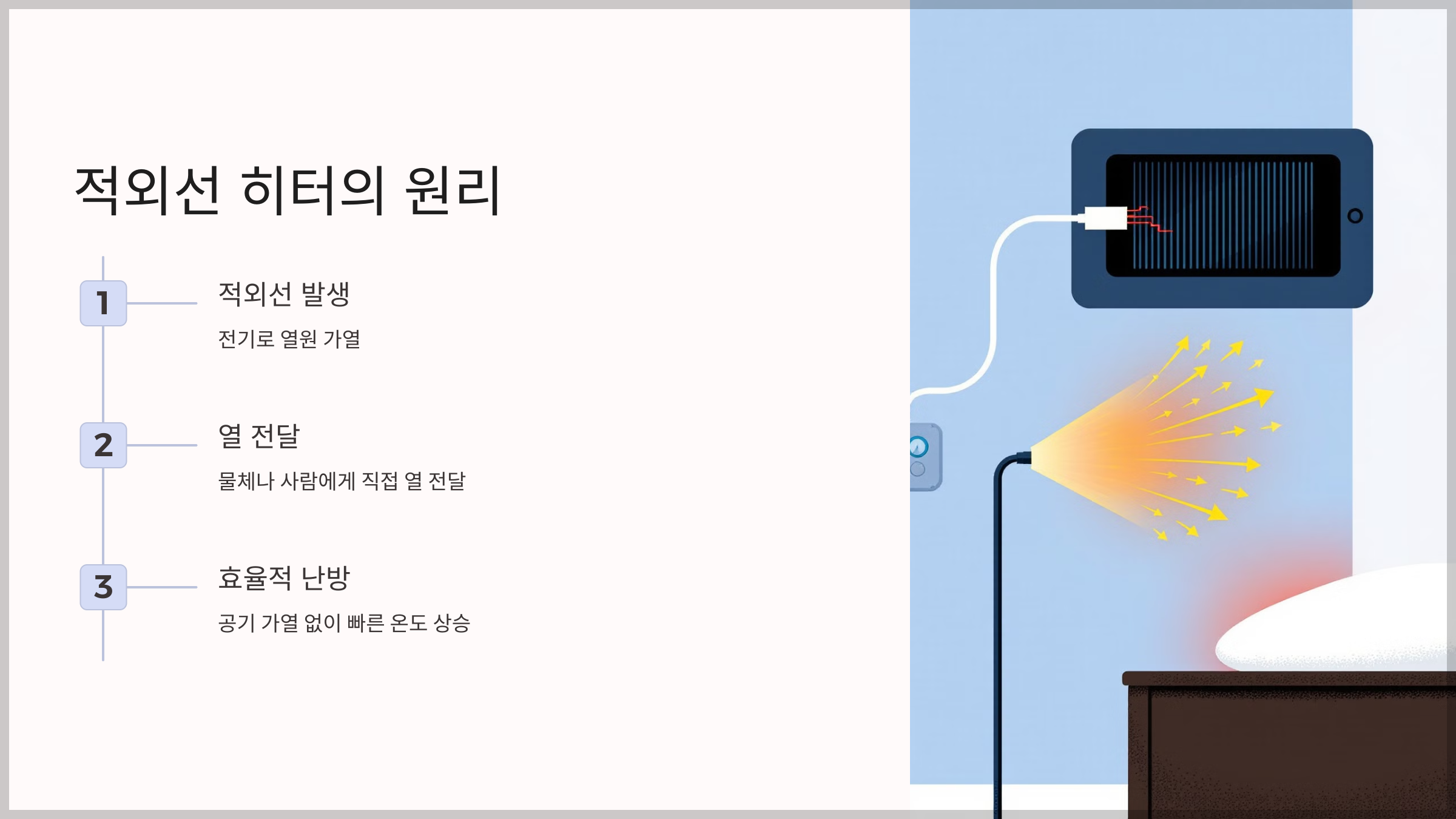 적외선 히터