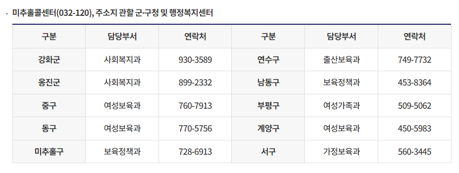 천사(1040)지원금 840만원 받기,신청방법,신청시기,지급방법,신청자격