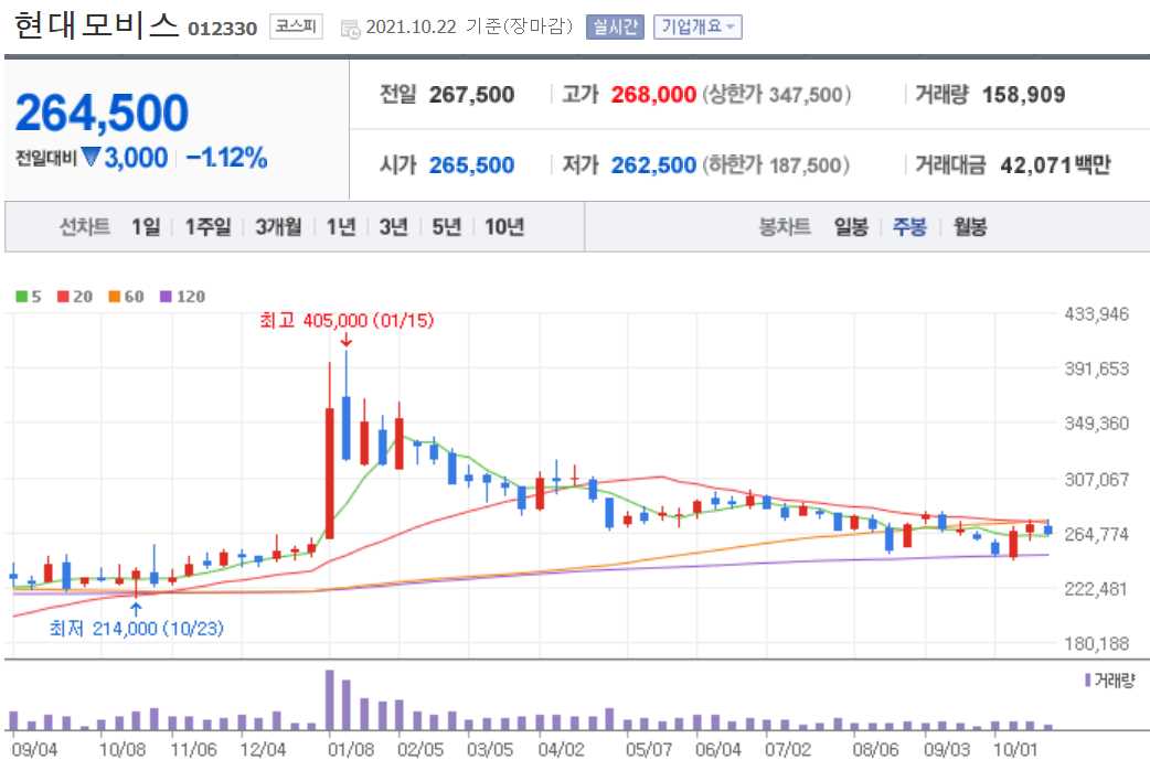 수소차 관련주 대장주
