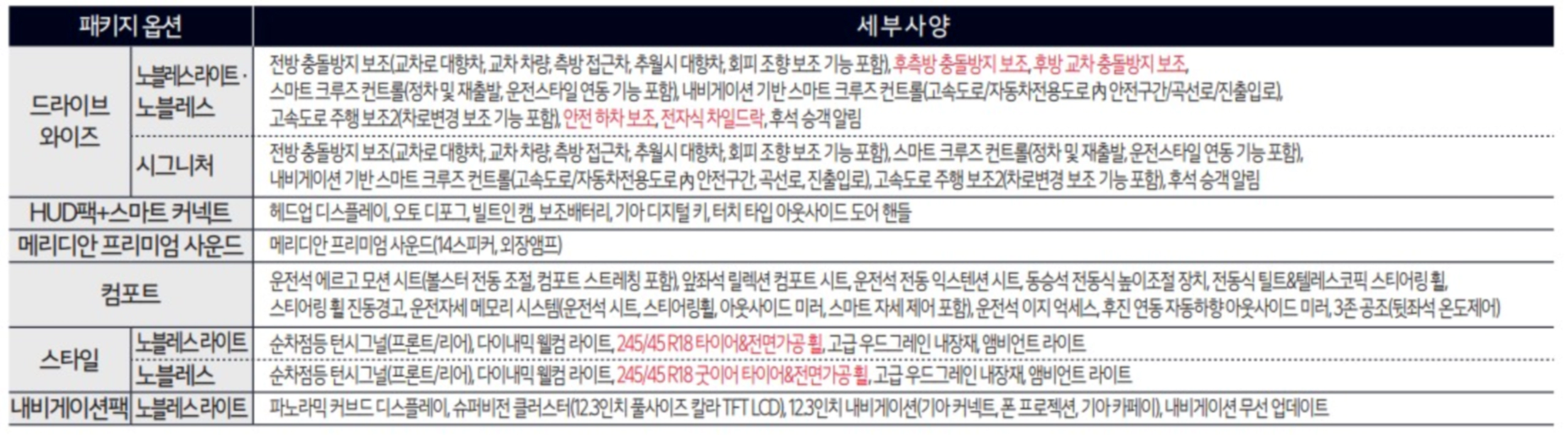 2023 K8 하이브리드 옵션