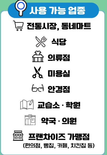 서울 용산구 민생회복 소비쿠폰 신청방법과 용산사랑상품권 사용처 총정리 (2025년 최신)