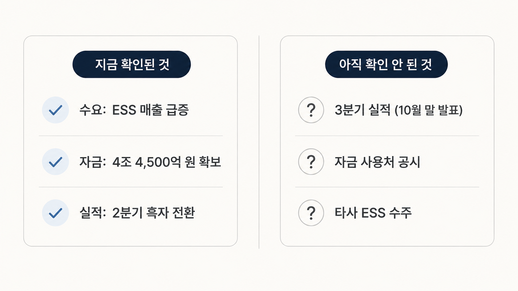 삼성SDI와 2차전지 업종에서 지금까지 확인된 숫자와 아직 확인되지 않은 숫자를 좌우로 비교한 이미지