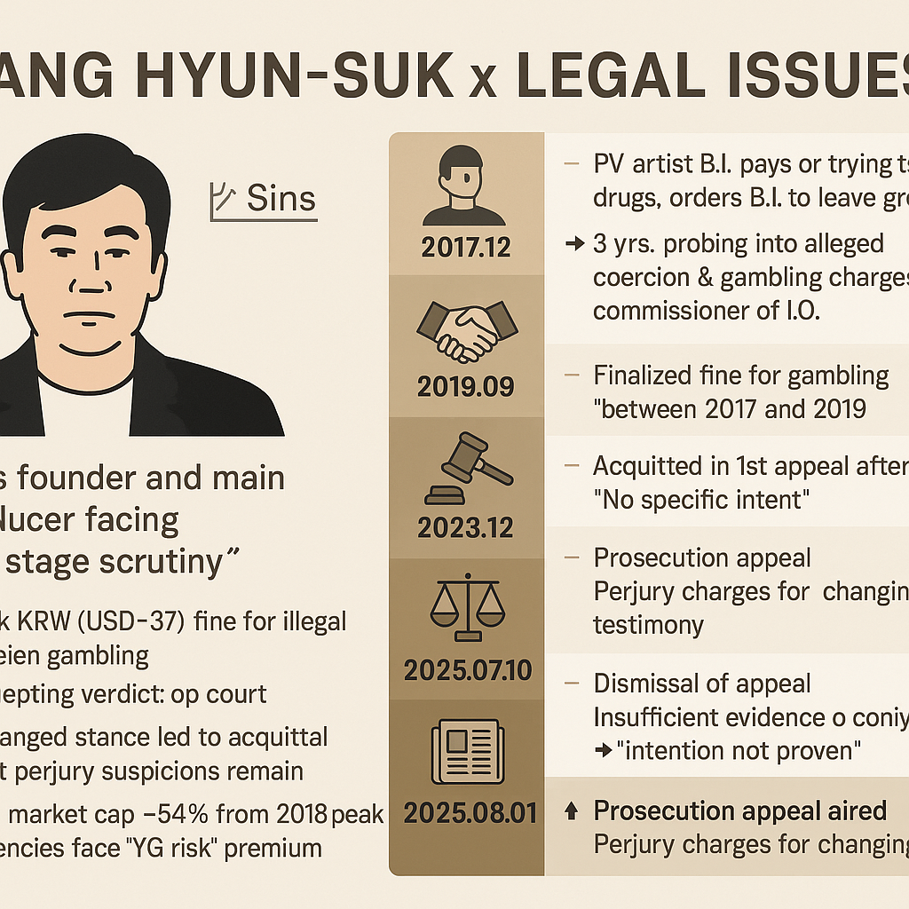 양현석 관련 사진