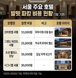 서울 주요 호텔 발렛 파킹 비용