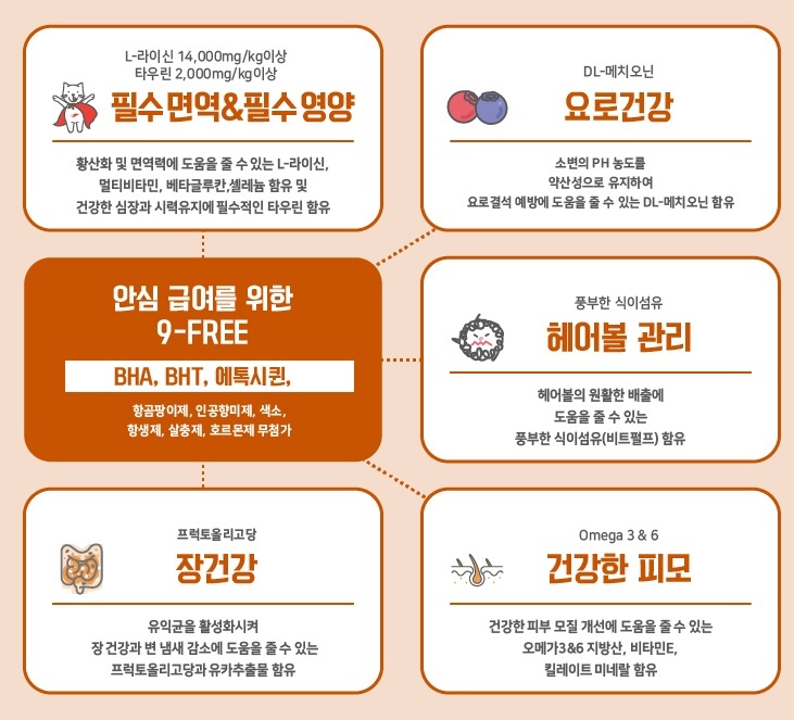 캐츠랑 전연령고양이