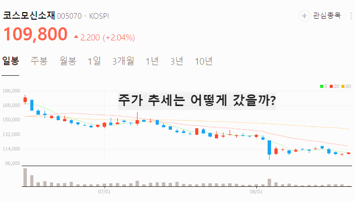 리튬 관련주 대장주 TOP10