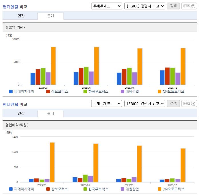 피에이치에이_업종분석