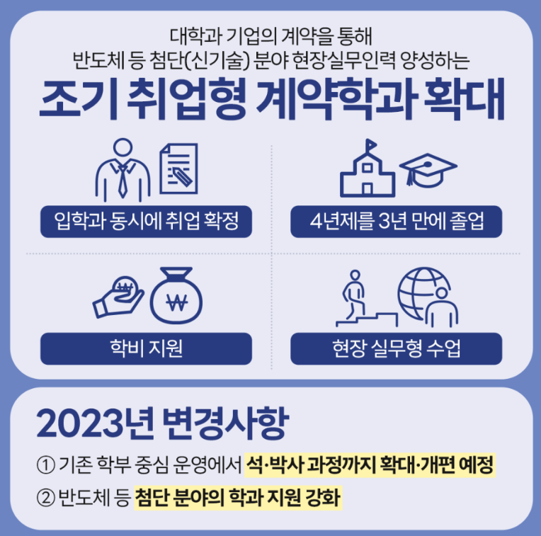 조기취업형-계약학과-확대