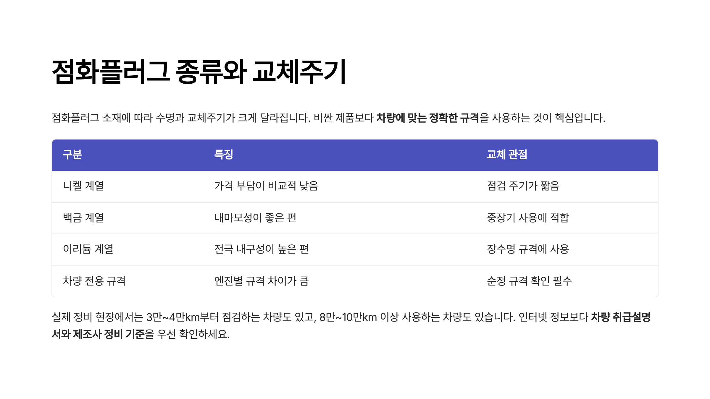 자동차 점화플러그 교체비용 점화플러그 교체시기