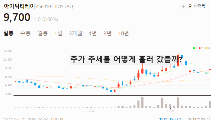 사이버 보안 관련주 대장주 테마주 주식 TOP7