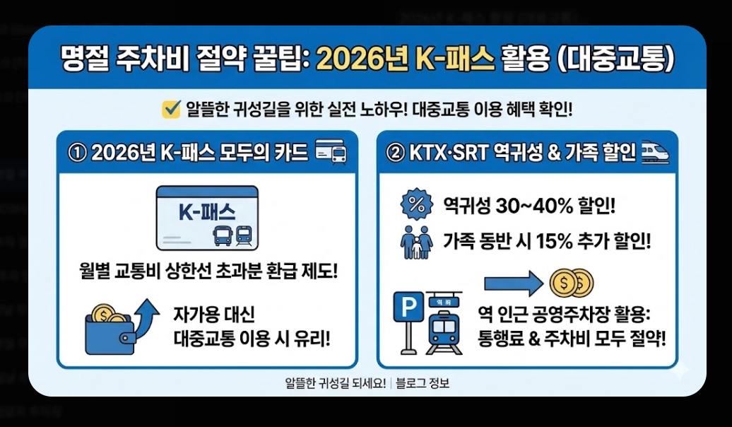 명절 주차비 절약하는 법(2026년, 설 명절, 공영주차장)(+ 통행료 무료)