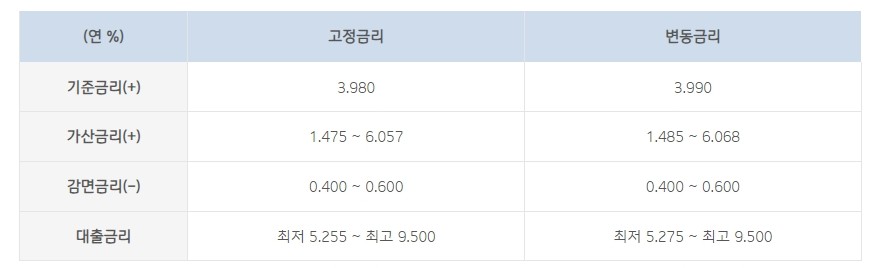 기업은행 i-ONE 직장인 스마트론