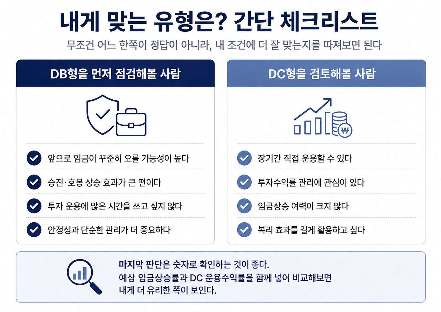 퇴직연금 DB형 DC형 선택 체크리스트